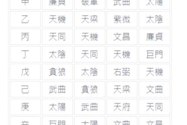 紫薇斗数壬化禄 紫薇斗数壬化禄