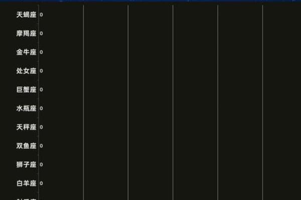 不搞暧昧 不当中央空调的星座男 不搞暧昧 不当中央空调的星座男