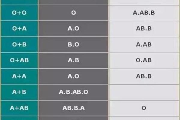 啥血型老婆会被老公冷落 啥血型老婆会被老公冷落