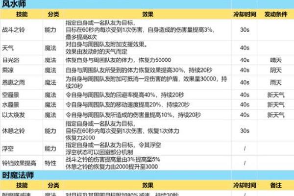 北帝灵签14解读 北帝灵签14解读