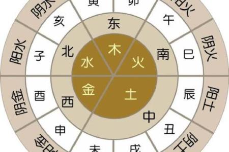 五行属金方位吉凶