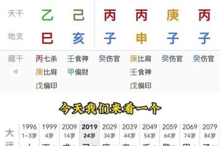 深圳选日子:最佳八字选日方法分享