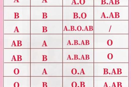 ab血型好不好