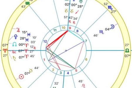 上升星座和下降星座对应吗图片