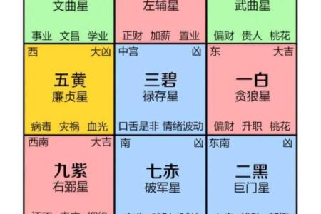 怎样看房子的风水