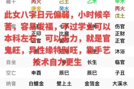 生辰八字格局是什么意思