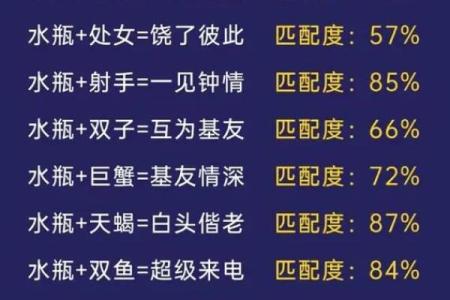 水瓶星座男生和狮子座女生配吗