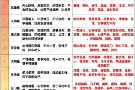 紫薇斗数紫薇命数准吗