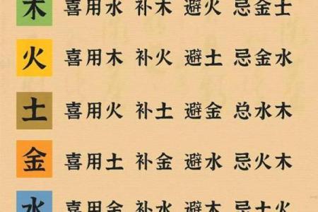 八字中缺火