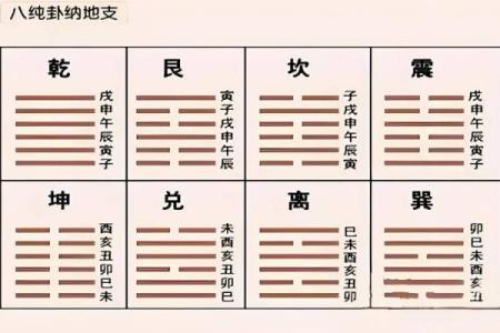 六爻怎么算方位