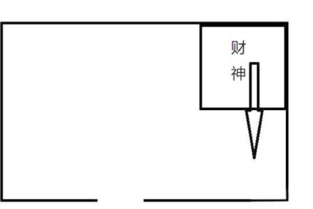 站财神和坐财神有什么不同,摆放讲究全解析
