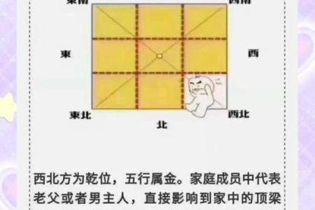 如何用方位来调整命运?