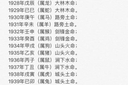 姓名属相与五行配对表格 姓名的五行配置吉凶表?