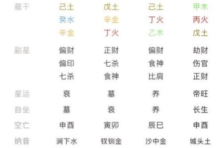 四柱八字表格大全,详解八字排盘,为你揭露八字算命的秘密