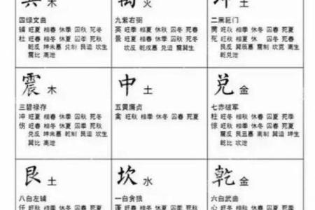 风水学:阳宅八大方位的能量与主宰运气!