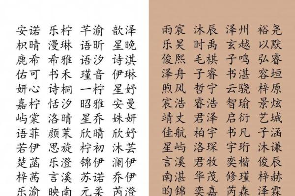 根据宝宝生辰八字起名,起名步骤,适合猪年男孩女孩的名字推荐 根据宝宝生辰八字起名,起名步骤,适合猪年男孩女孩的名字推荐