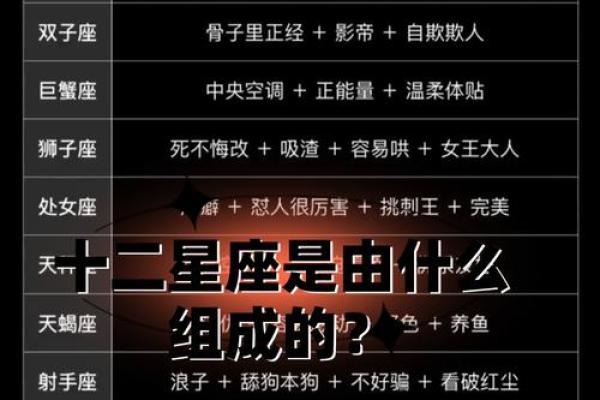 哪些星座代表春夏秋冬之间 哪些星座代表春夏秋冬之间