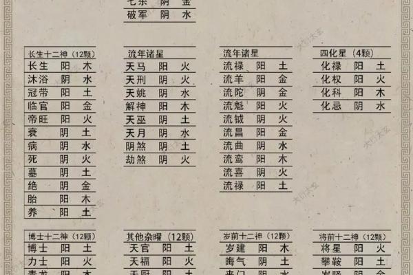 紫薇斗数14颗主 紫薇斗数14颗主