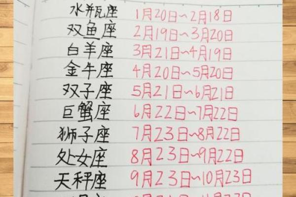 星座是按照出生日期弄的吗 星座是按照出生日期弄的吗