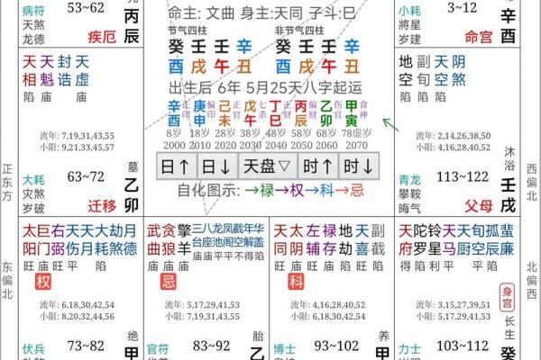 周易算命看运势