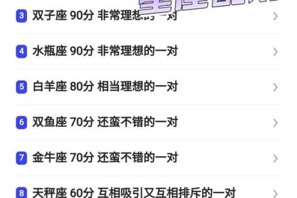 射手座女与白羊座女配对如何