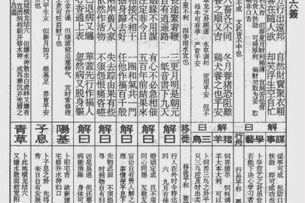 祖师灵签第六十六签解签