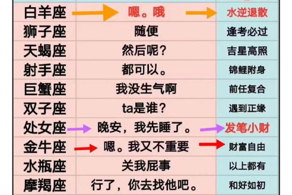 十二星座中哪个星座女最温柔