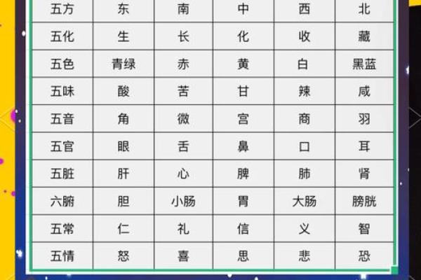 姓名五行属配对 姓名五行对照表? 姓名五行属配对 姓名五行对照表?