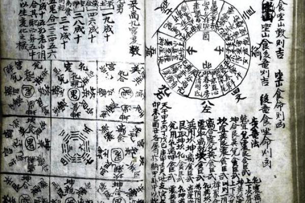 谈先天风水,如何调理风水气场 谈先天风水,如何调理风水气场