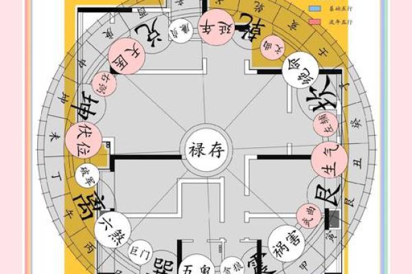 谈先天风水,如何调理风水气场 谈先天风水,如何调理风水气场