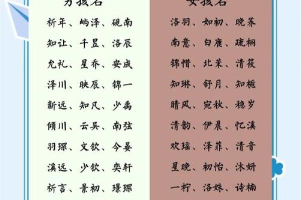 宝宝起名与父母配对 宝宝起名与父母配对