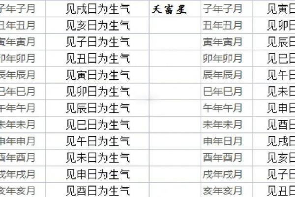 择吉日良辰的正确方法