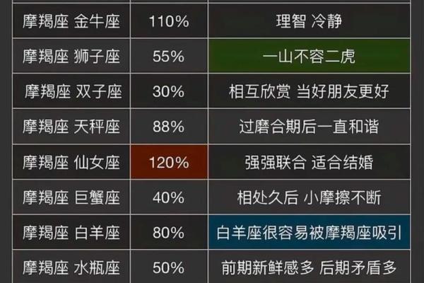 十二星座哪三个人最般配夫妻 十二星座哪三个人最般配夫妻