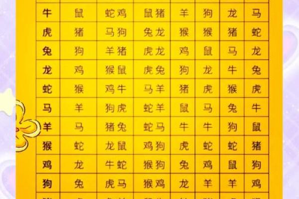 周易中属什么生肖?解析周易生肖配对 周易中属什么生肖?解析周易生肖配对