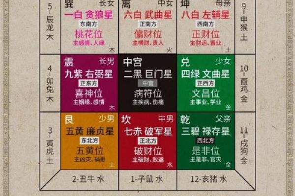 风水入门之“九星”由来与属性