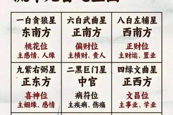 风水入门之“九星”由来与属性
