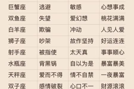 抛弃小孩的三个星座有哪些