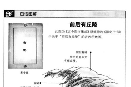 阳宅风水 到底有哪些你不知道的学问