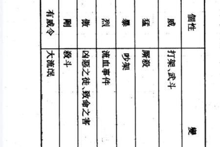 紫微斗数资料- 紫微斗数资料pdf百度网盘?