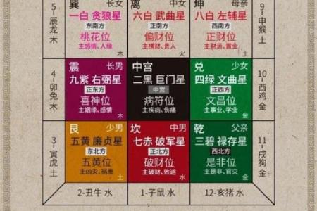 风水入门之“九星”由来与属性