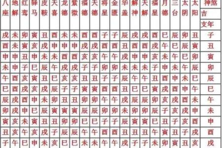 八字关煞
