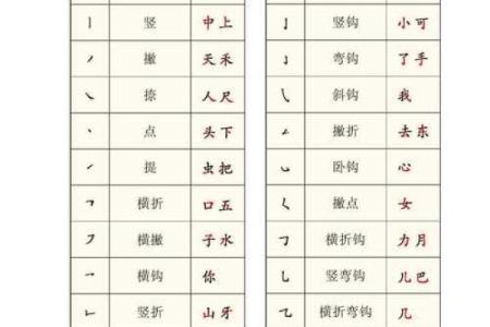 姓名笔画配对图片表 姓名笔画配对图片表格?