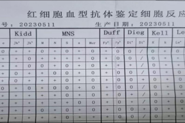 抗a凝集是什么血型