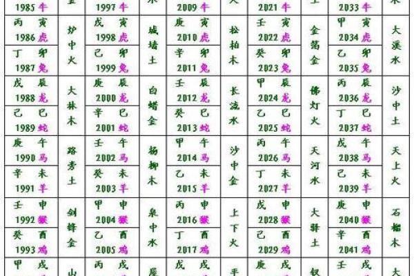 十二生肖配对表 夫妻属相相生相克表 十二生肖配对表 夫妻属相相生相克表