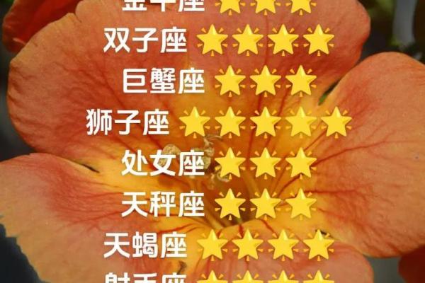 白羊座和金牛座配对指数 白羊座和金牛座配吗 白羊座和金牛座配对指数 白羊座和金牛座配吗