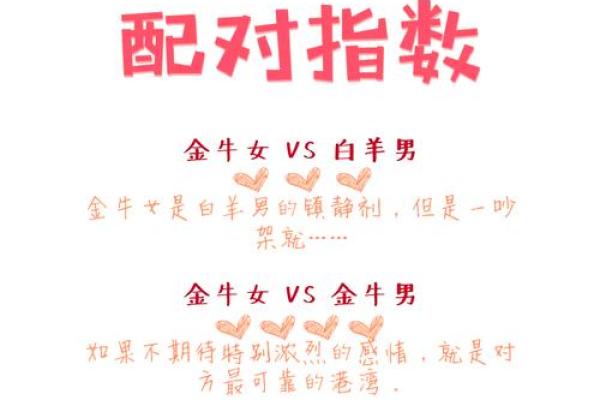 白羊座和金牛座配对指数 白羊座和金牛座配吗 白羊座和金牛座配对指数 白羊座和金牛座配吗