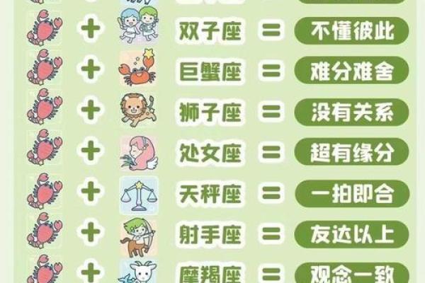 天蝎女和摩羯男配对指数 天蝎女和摩羯男在一起合适吗 天蝎女和摩羯男配对指数 天蝎女和摩羯男在一起合适吗