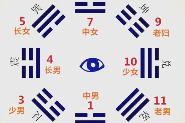 四柱八字选数字还是吉凶
