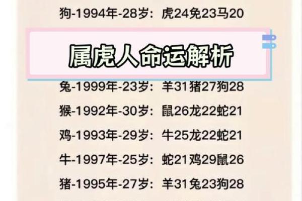 1998女虎婚姻配对 与属马相处融洽生活幸福 1998女虎婚姻配对 与属马相处融洽生活幸福