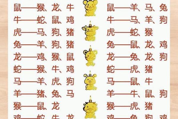 婚姻属相配对,婚姻属相配对大全很准 婚姻属相配对,婚姻属相配对大全很准